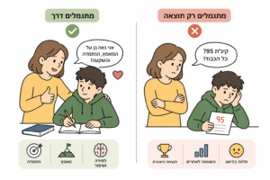 לשבח את הדרך